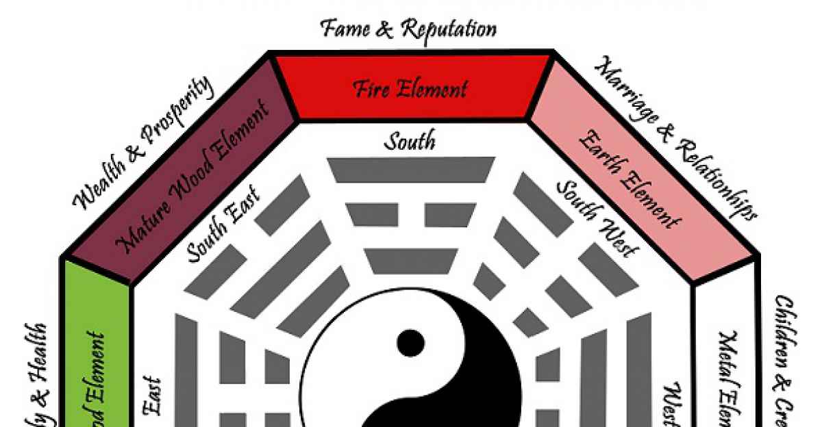 Il Feng Shui Come Arredare Una Casa In Armonia A Bari C E Chi Lo Insegna A Scuola Barinedita Testata Giornalistica Online