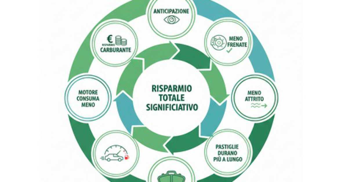 Come risparmiare benzina e proteggere i freni guidando a Bari