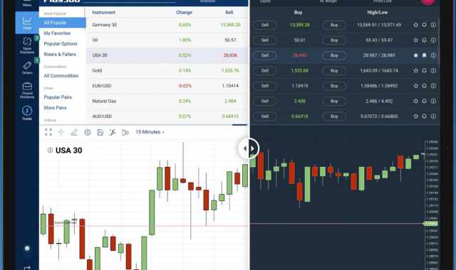 Euro/Dollaro: andamento degli ultimi sei mesi e prospettive per giugno 2025