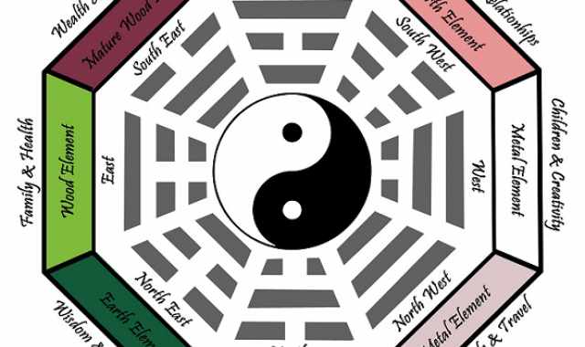 Il ''Feng Shui'', come arredare una casa in armonia: a Bari c' chi lo insegna a scuola