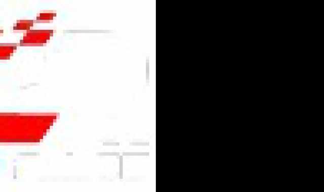 Nei giorni 1 e 2 luglio si potr guidare una 