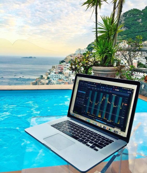 Swing Trading: un percorso verso un trading redditizio