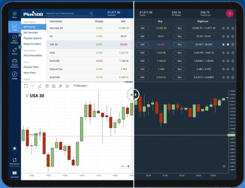 Euro/Dollaro: andamento degli ultimi sei mesi e prospettive per giugno 2025