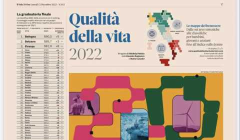 Qualit della vita: per il Sole 24 Ore la provincia di Bari  al 66esimo posto su 107