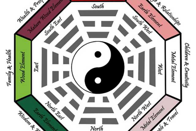 Il ''Feng Shui'', come arredare una casa in armonia: a Bari c'� chi lo insegna a scuola