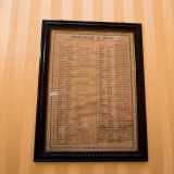 Su una parete scorgiamo anche l�elenco dei 99 prefetti della storia di Bari. Si va dal primo, l�intendente Gianbattista Ricciardi (del 1806) all�attuale Marilisa Magno nominata nel febbraio del 2017