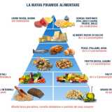 La piramide alimentare di una corretta alimentazione