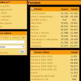 Skakki nostri: la pagina dei forum 