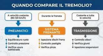 Perche il volante trema a 100 km-h o quando freni e come risolvere